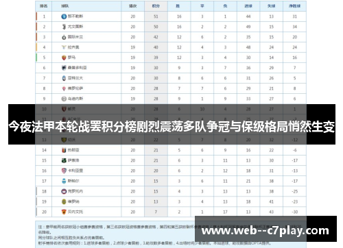 今夜法甲本轮战罢积分榜剧烈震荡多队争冠与保级格局悄然生变